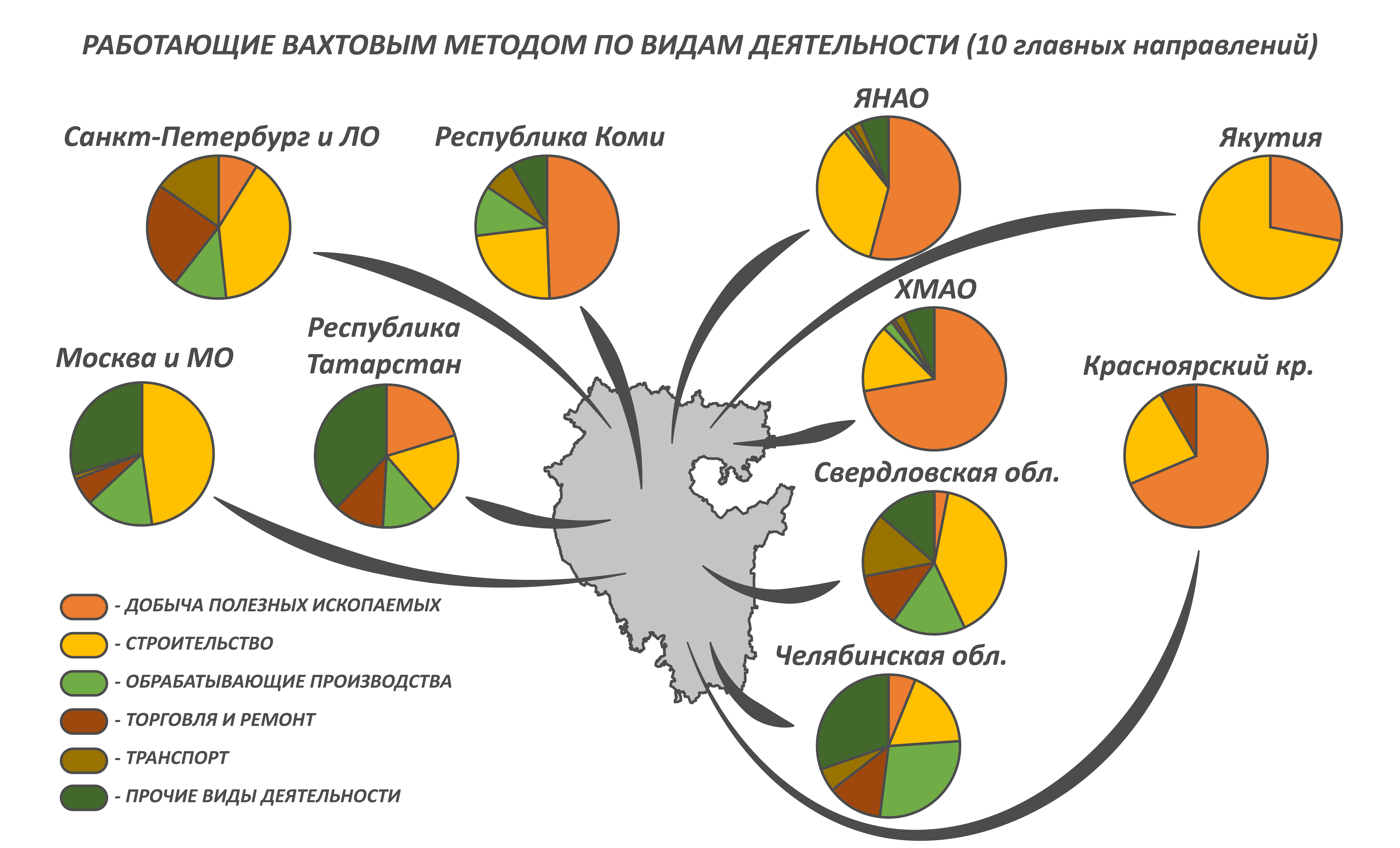 12 направлений